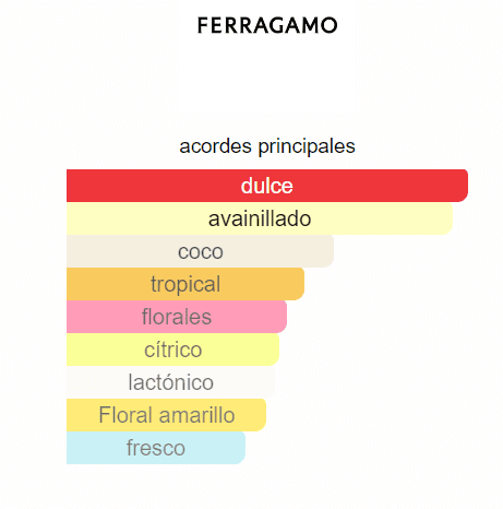 SALVATORE FERRAGAMO SIGNORINA RIBELLE DAMA