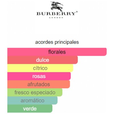 BURBERRY MY BURBERRY DAMA