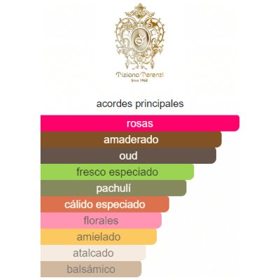 TIZIANA TERENZI GOLD ROSE OUDH UNISEX