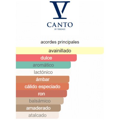 V CANTO MIRABILE UNISEX