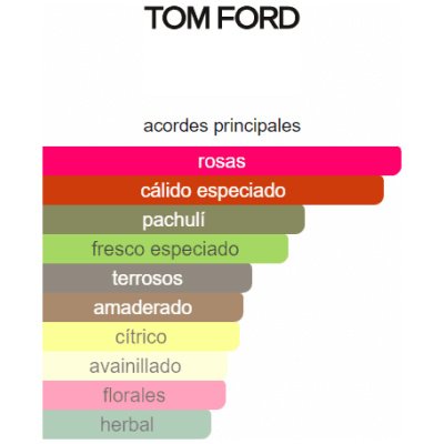 TRAVEL SET TOM FORD ROSE PRICK