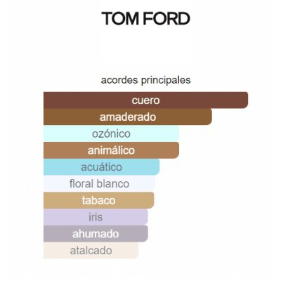 TOM FORD OMBRÉ LEATHER PARFUM