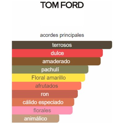 TOM FORD BLACK ORCHID PARFUM UNISEX
