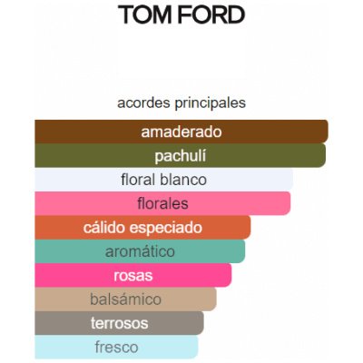 TOM FORD WHITE PATCHOULI EDP DAMA