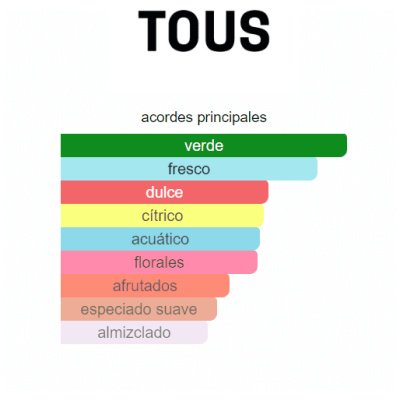 TOUS KIDS BOY HOMBRE