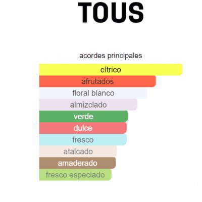 TOUS BABY UNISEX