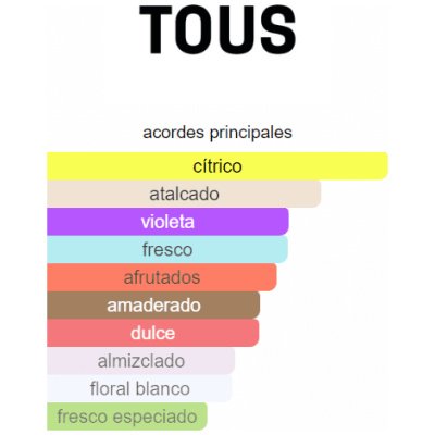 TOUS LOVE MOMENTS DAMA