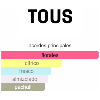 TOUS L'EAU DAMA