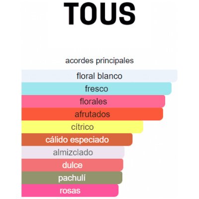 TOUS YOUR MOMENTS DAMA