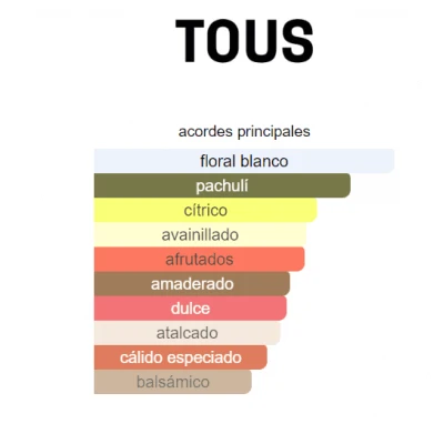TOUS LOVE ME THE EMERALD ELIXIR DAMA