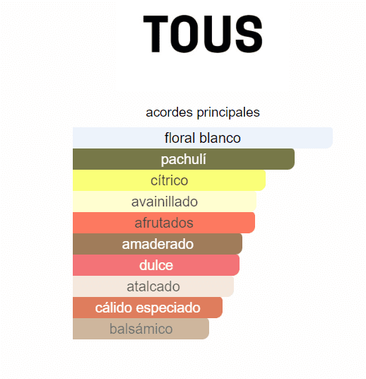 TOUS LOVE ME THE EMERALD ELIXIR DAMA