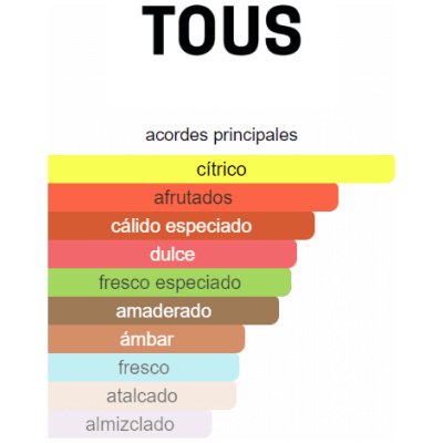 TOUS MAN