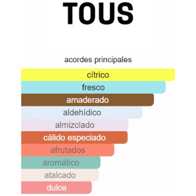 TOUS MAN SPORT
