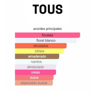 TOUS THE LUMINOUS GOLD DAMA