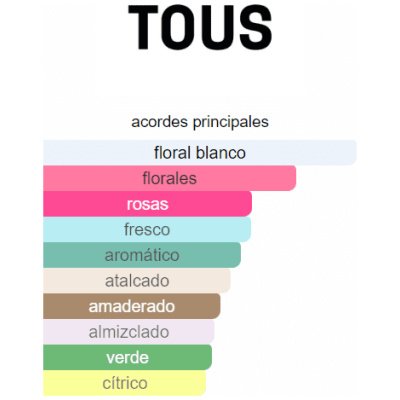 SET TOUS TOUS EDT DAMA
