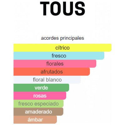 TOUS GEMS POWER DAMA