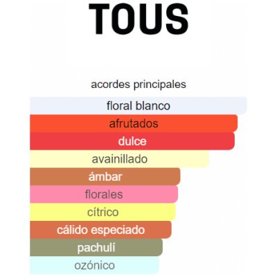 TOUS SENSUAL TOUCH DAMA
