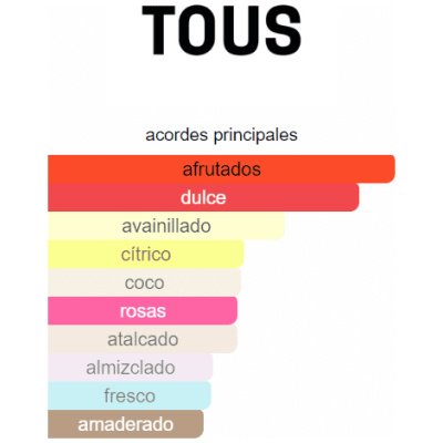 TOUS YOUR POWERS DAMA