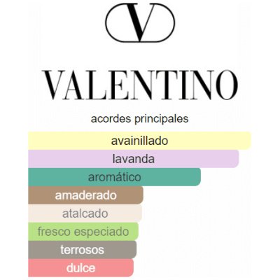 VALENTINO UOMO BORN IN ROMA INTENSE HOMBRE