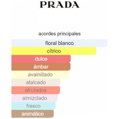 PRADA PARADOXE DAMA