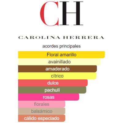 SET CAROLINA HERRERA GOOD GIRL BLUSH ELIXIR DAMA