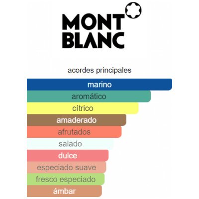 MONT BLANC EXPLORER ULTRA BLUE HOMBRE