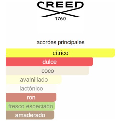CREED VIRGIN ISLAND WATER HOMBRE
