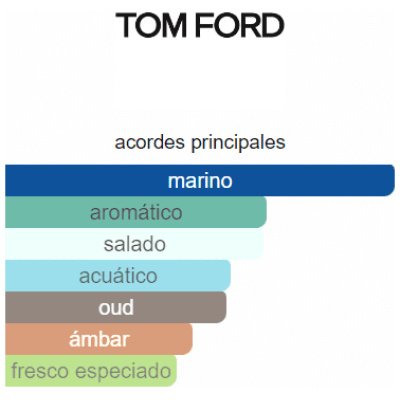 TOM FORD OUD MINERALE EDP HOMBRE