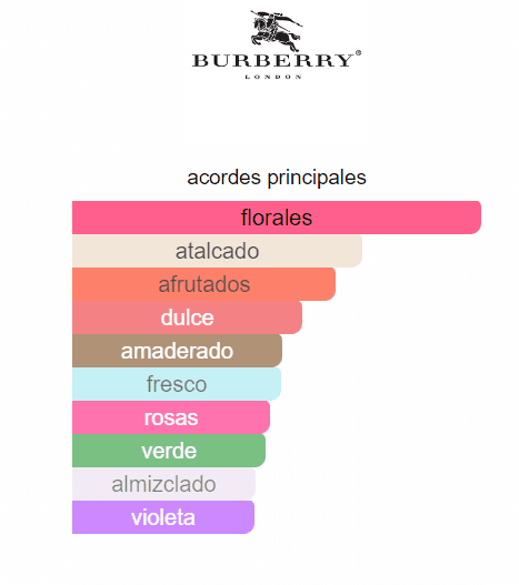 BURBERRY WEEKEND DAMA