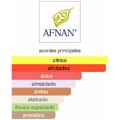 AFNAN 9 AM POUR FEMME