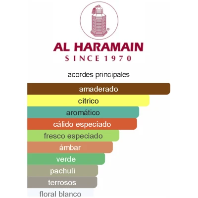 AL HARAMAIN AMBER OUD BLEU EDITION HOMBRE
