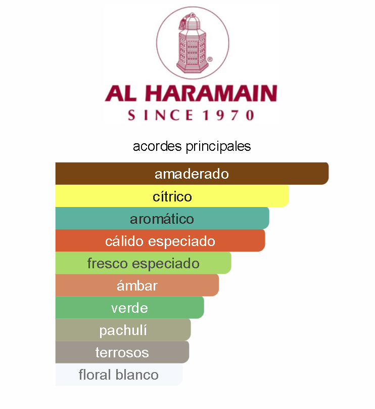 AL HARAMAIN AMBER OUD BLEU EDITION HOMBRE