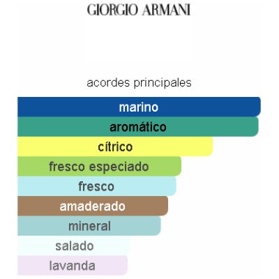ARMANI ACQUA DI GIO PROFONDO EDP HOMBRE
