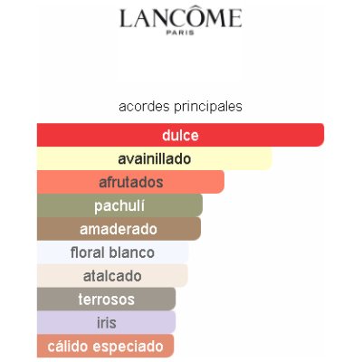 SET LANCOME LA VIE EST BELLE