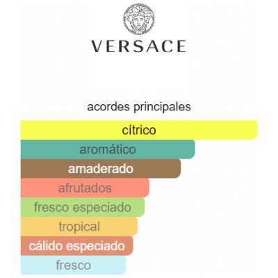 VERSACE EAU FRAICHE HOMBRE