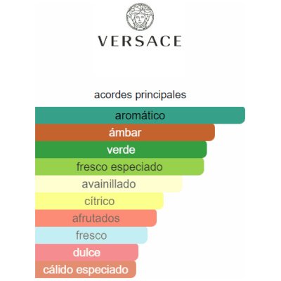 VERSACE EROS PARFUM HOMBRE