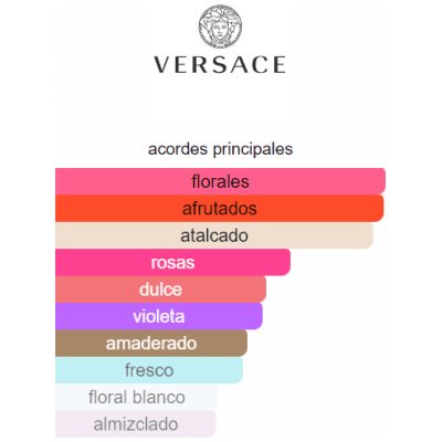 VERSACE RED JEANS EAU DE TOILETTE DAMA