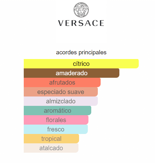 VERSACE DYLAN TURQUOISE DAMA