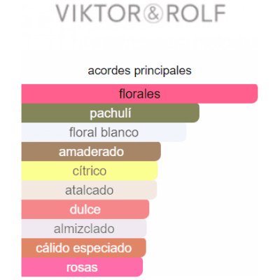 VICTOR&ROLF FLOWERBOMB DAMA