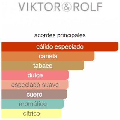 SET VIKTOR&ROLF SPICEBOMB HOMBRE
