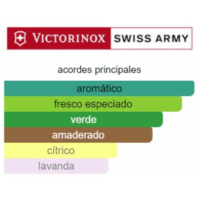 VICTORINOX SWISS ARMY HOMBRE