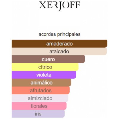 XERJOFF AQUA REGIA UNISEX