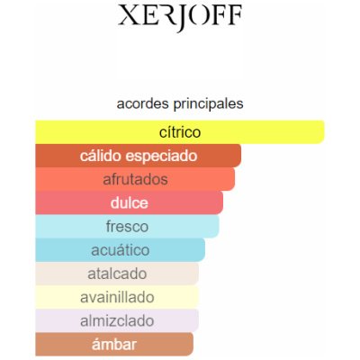 XERJOFF ERBA GOLD UNISEX