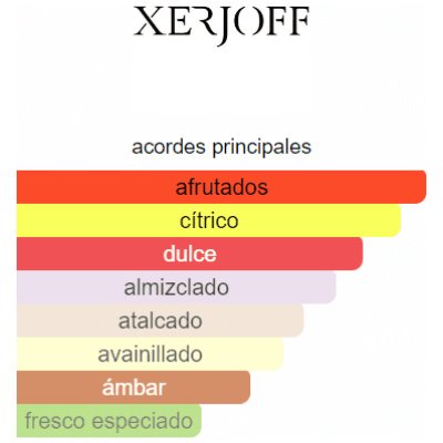 XERJOFF ERBA PURA UNISEX