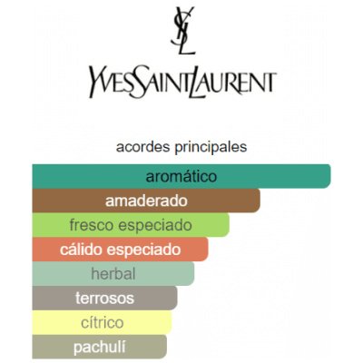 YVES SAINT LAURENT Y EDP INTENSE HOMBRE