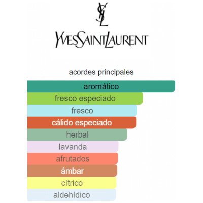 YVES SAINT LAURENT Y LE PARFUM HOMBRE