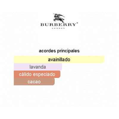 BURBERRY GODDESS DAMA