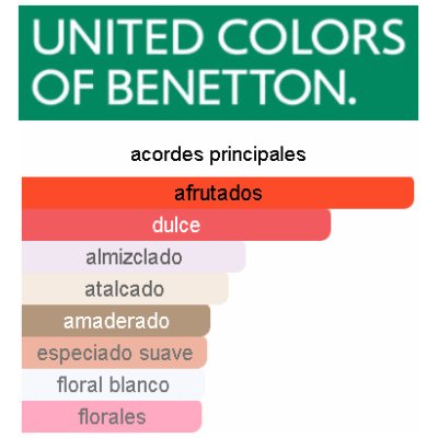 BENETTON SISTERLAND PINK RASBERRY DAMA