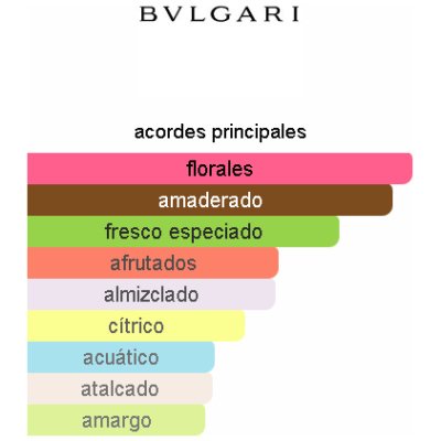 SET BVLGARI OMNIA CORAL DAMA