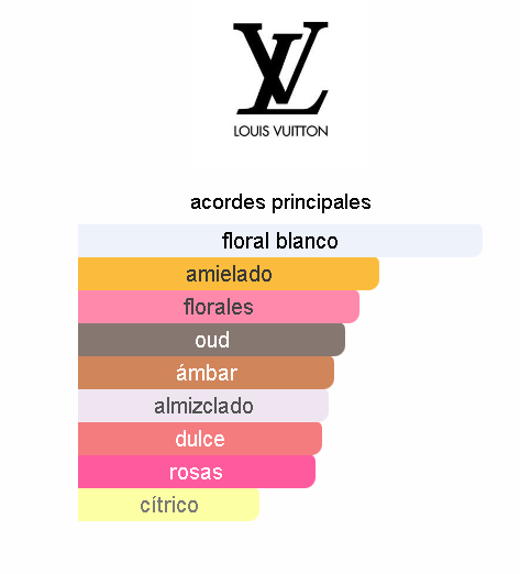 LOUIS VUITTON FLEUR DU DÉSERT UNISEX